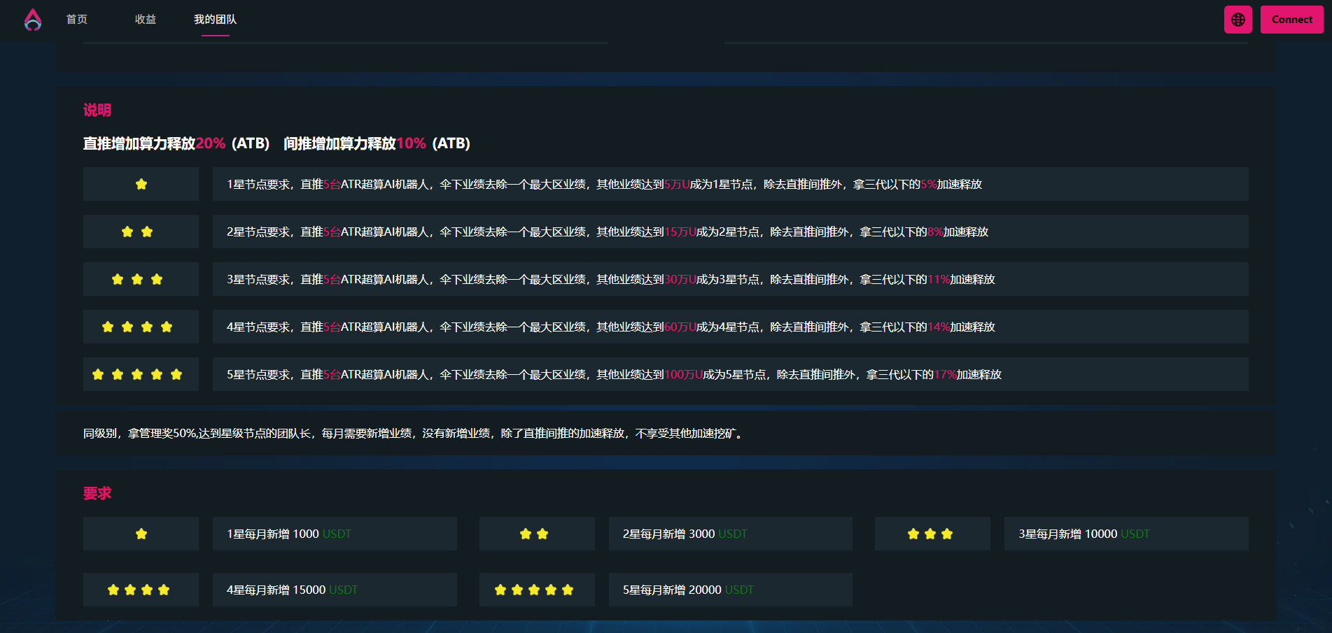 ATB DApp 团队节点与等级页面